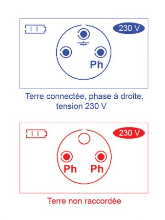Pince multimètre 60A très haute résolution Française d'Instrumentation  FI11PA - Distrame Pinces faibles courants / fuites Française d 'Instrumentation